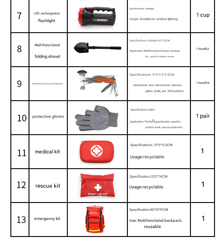 Comprehensive emergency rescue package | Flood prevention/disaster preparedness/survival three - core system - URANBATO
