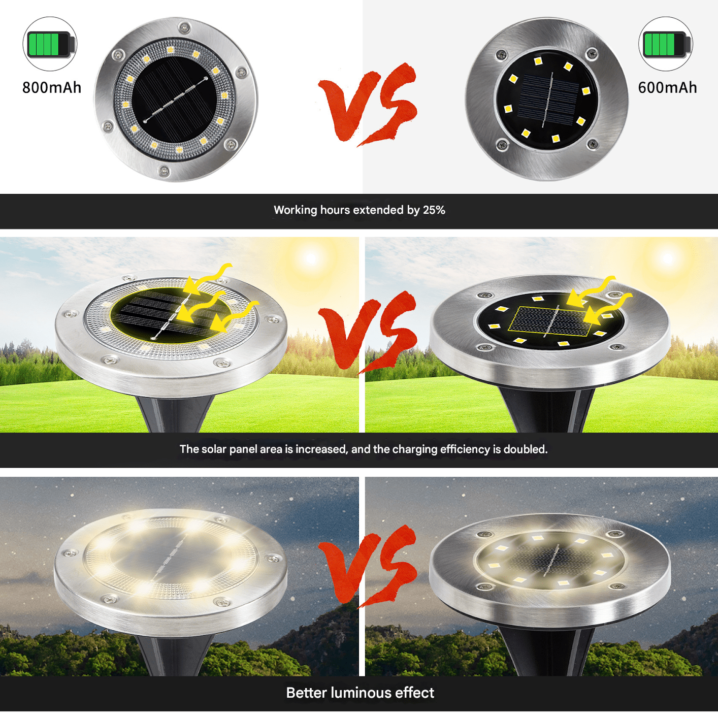 Outdoor solar ground lights, villa yard lawn lights, garden camping lights, warm light lawn lights - URANBATO