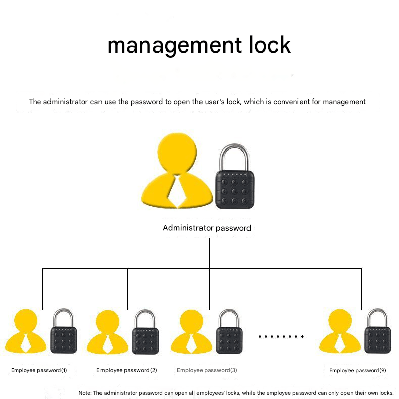 Smart button password padlock, home waterproof TUYA fingerprint lock, student fingerprint small lock - URANBATO